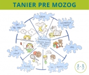 Detský tanier pre mozog